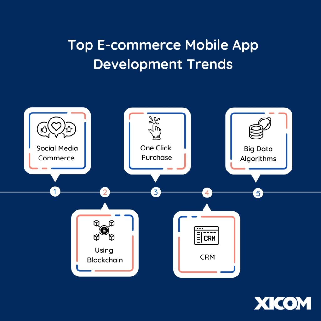 Cost to build an e-commerce mobile app