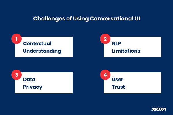 Challenges of conversational UIs: contextual understanding, NLP limitations, data privacy, and user trust.