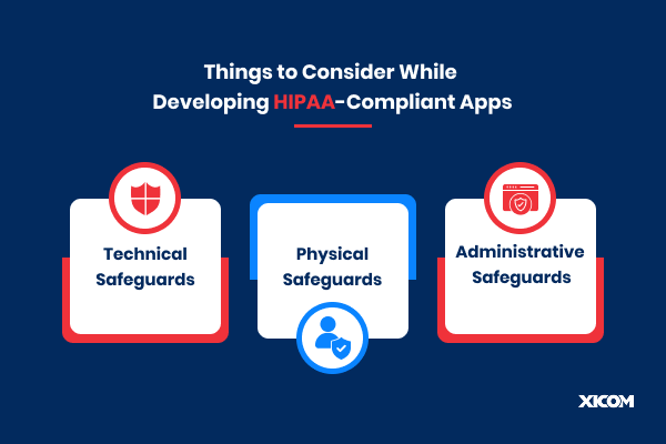 Key considerations for developing HIPAA-compliant apps: Technical, Physical, and Administrative Safeguards.